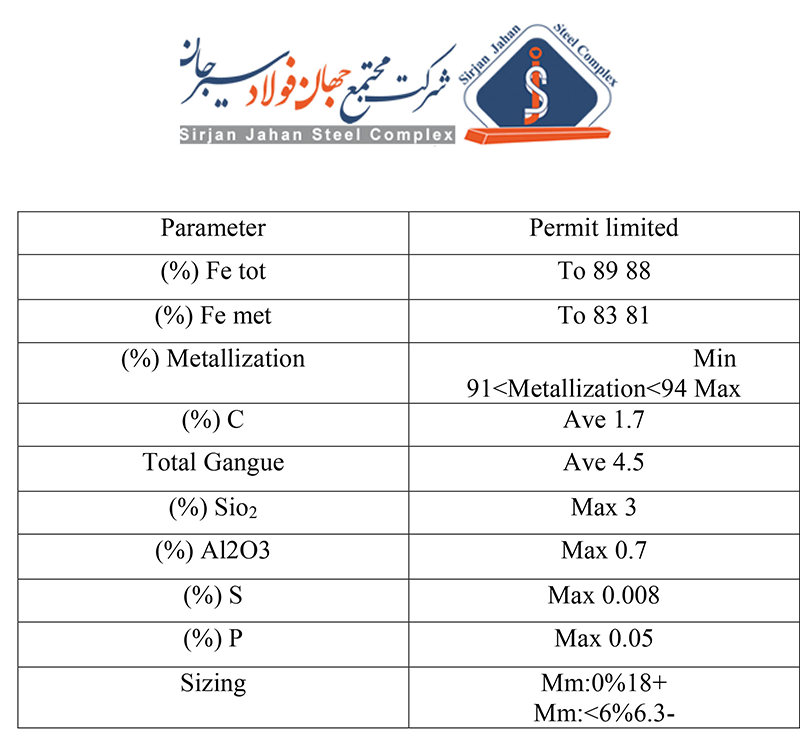 آنالیز آهن اسفنجی جهان فولاد
